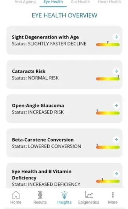 donotage epigenetic age test report review