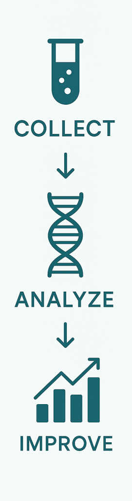 biological age test process