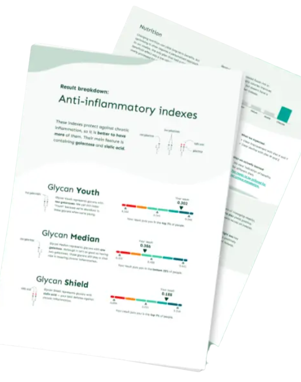 glycanage test report