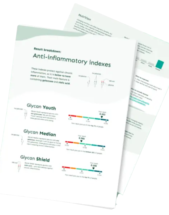 glycanage test report
