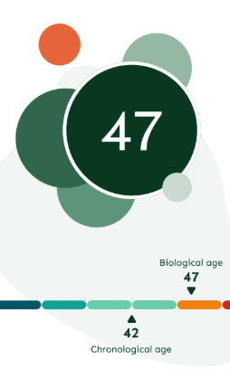 biological age glycanage test kit