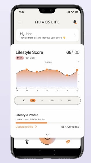 novos age test review report