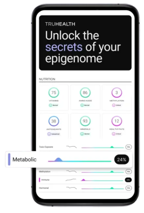 trueage test review report