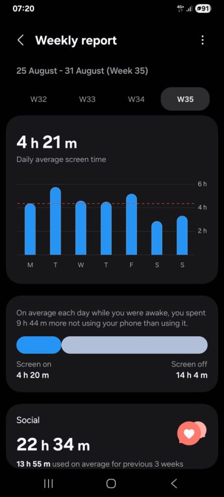 digital detox for healthy aging