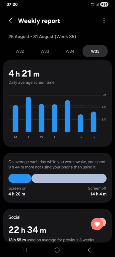 digital detox for healthy aging